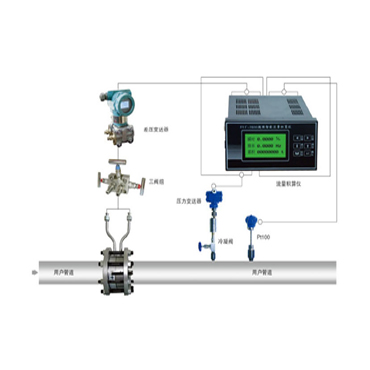 FLOW METER &TRANSMITTER